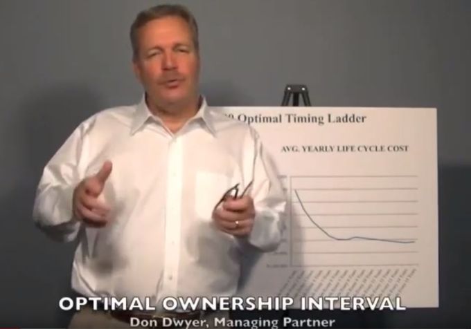 Optimal Ownership Interval - video